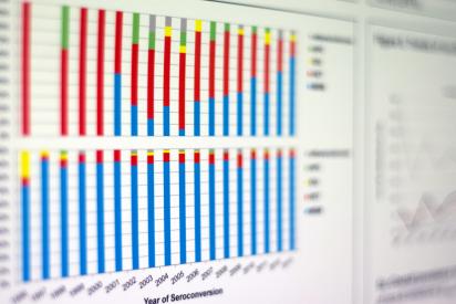 Screenshot mit Säulendiagramm